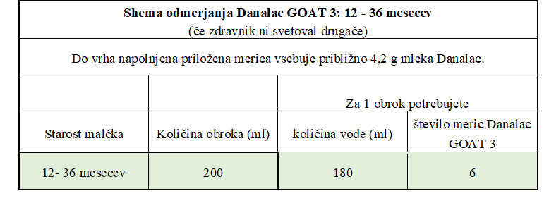 goat 3 shema hranjenja